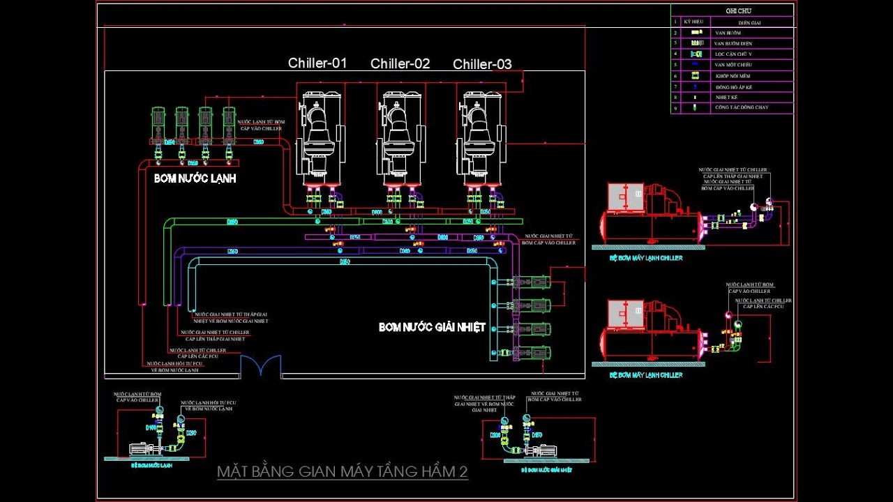 Thiết kế hệ thống chiller, AHU