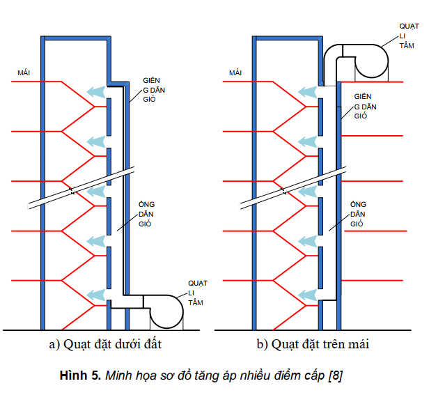 Thiết kế hệ thống tăng áp cầu thang 5 cac loai thang thoat hiem 5 optimized