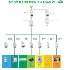 so do mach dien trong nha