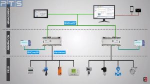 he thong bms dieu khien hvac tat ca nhung gi ban can biet 6471f880e167c