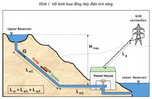 khai niem he thong dien quoc gia tong quan va chuc nang 6471f7b8730ab